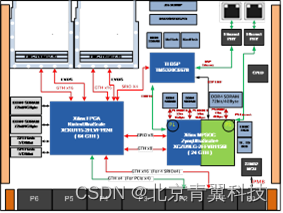 【VPX630】青翼 基于KU115 FPGA+C6678 DSP的6U VPX通用超宽带实时信号处理平台