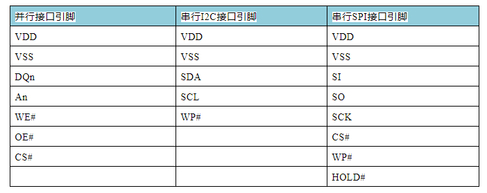 MEMORY系列之“FRAM”