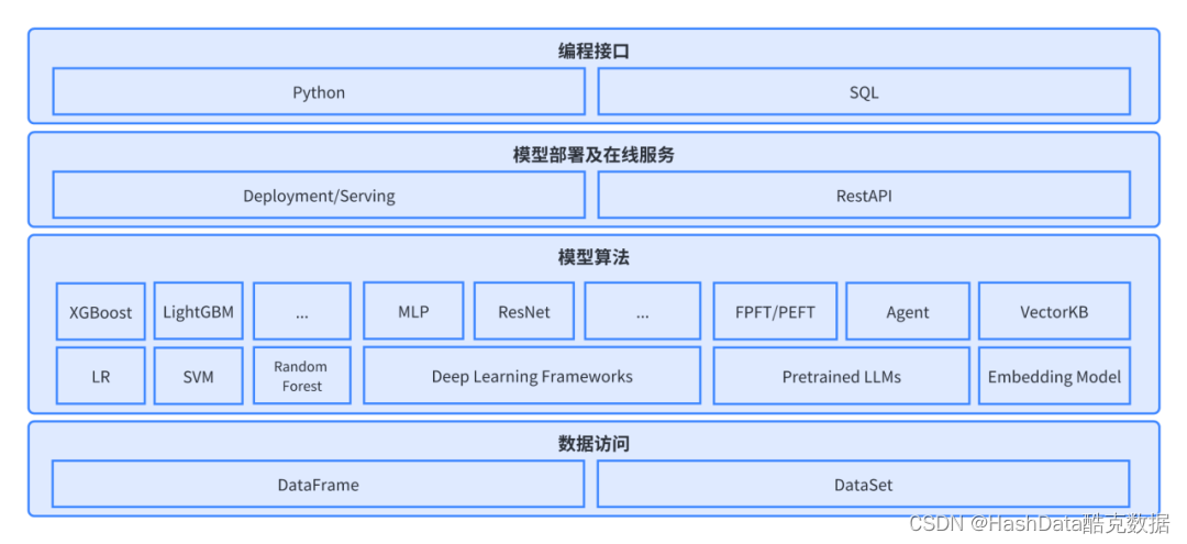 HashData携手XSKY 助力企业构建数据智能底座