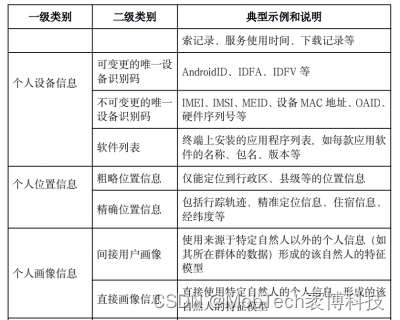 通用的数据分类方式