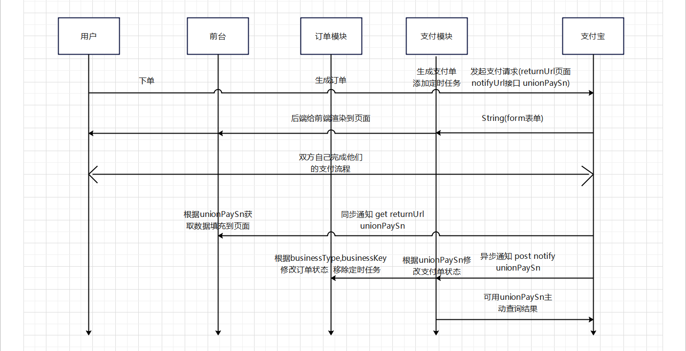 B079-项目实战--支付模块 定时任务 项目总结