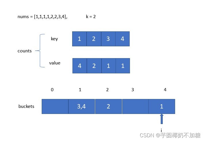 图解