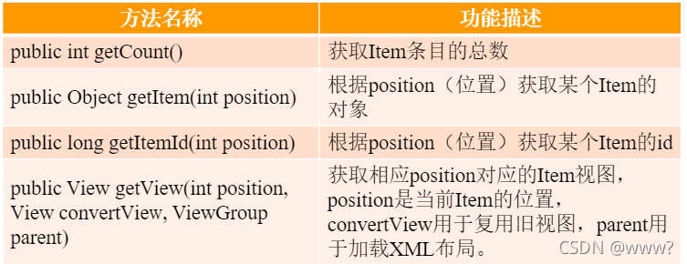 [外链图片转存失败,源站可能有防盗链机制,建议将图片保存下来直接上传(img-C1YCgd4b-1634974084333)(C:\Users\Administrator\Pictures\img\image-20211014154138431.png)]