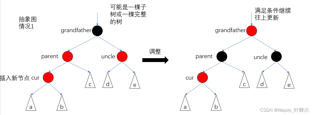 【C++进阶】四、红黑树（三）
