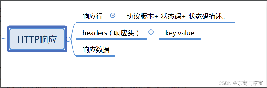 HTTP响应状态码大全：从100到511，全面解析HTTP请求的各种情况