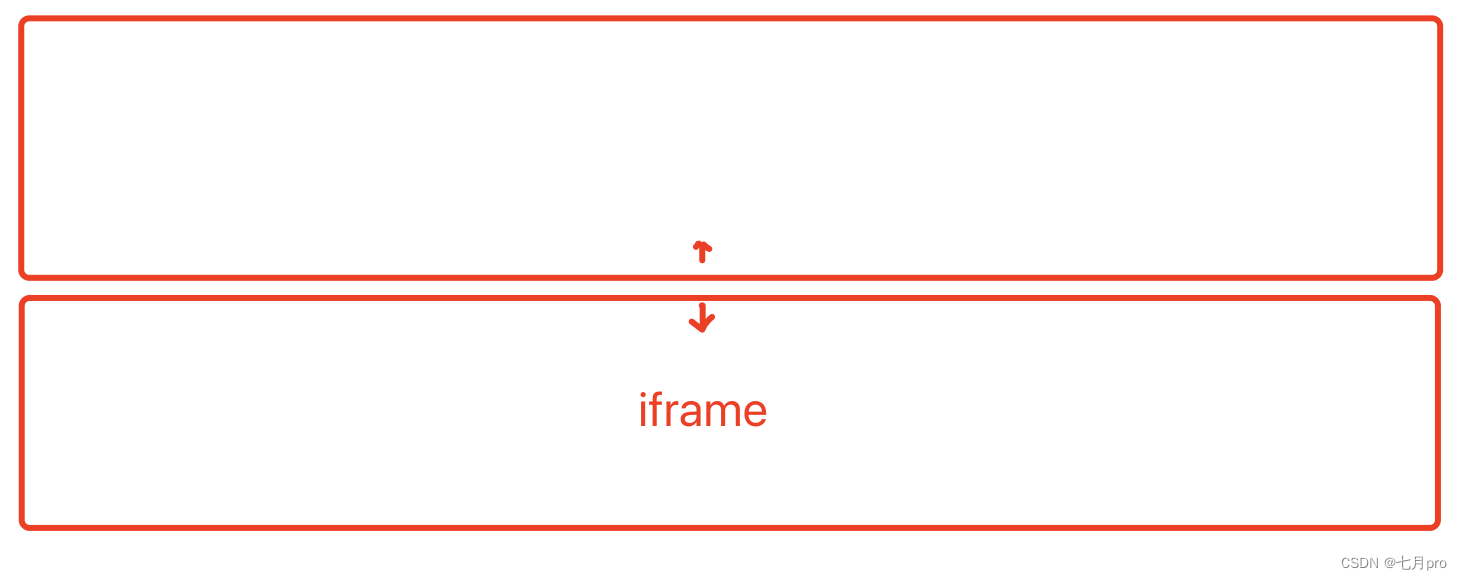 拖拽场景遇到 iframe 无法拖拽的问题解决方案