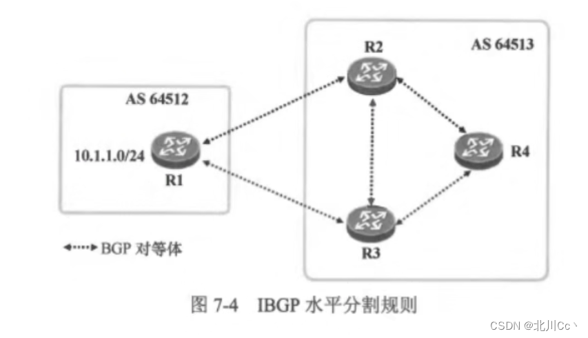 BGP笔记
