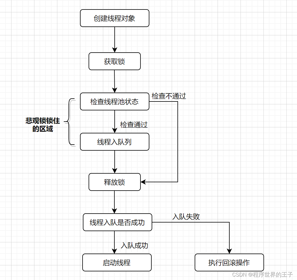 再次检查线程状态