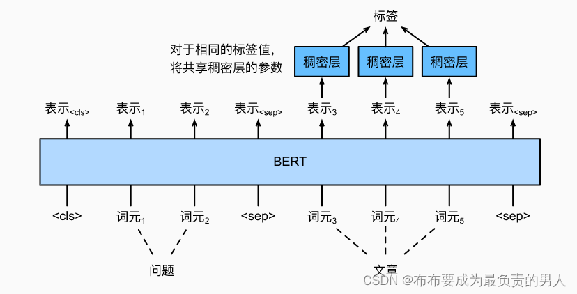 机器学习深度学习——针对序列级和词元级应用微调BERT