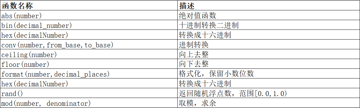 MySQL函数