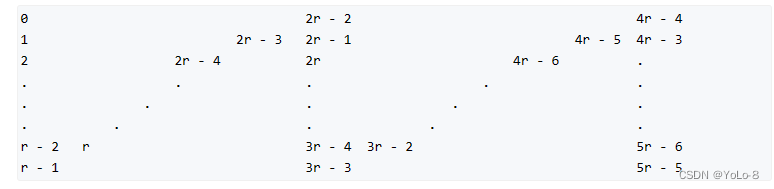 6---N字形变化