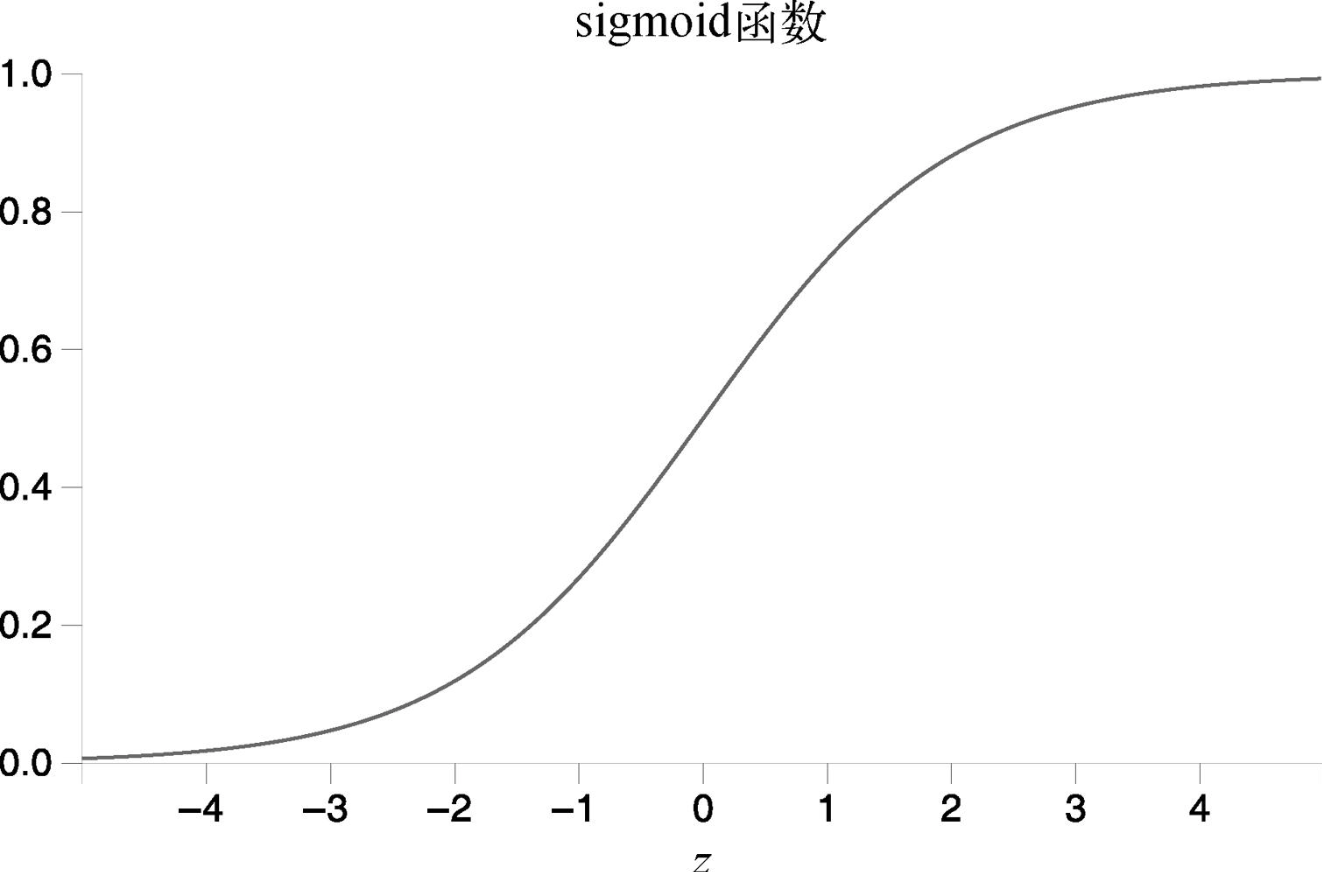 sigmoid function