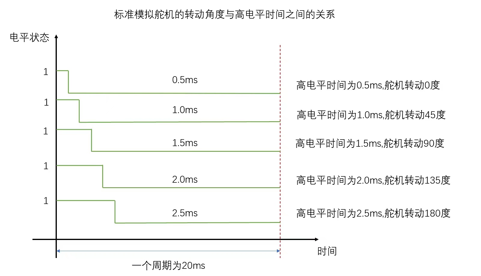 sg90舵机参数技术参数图片