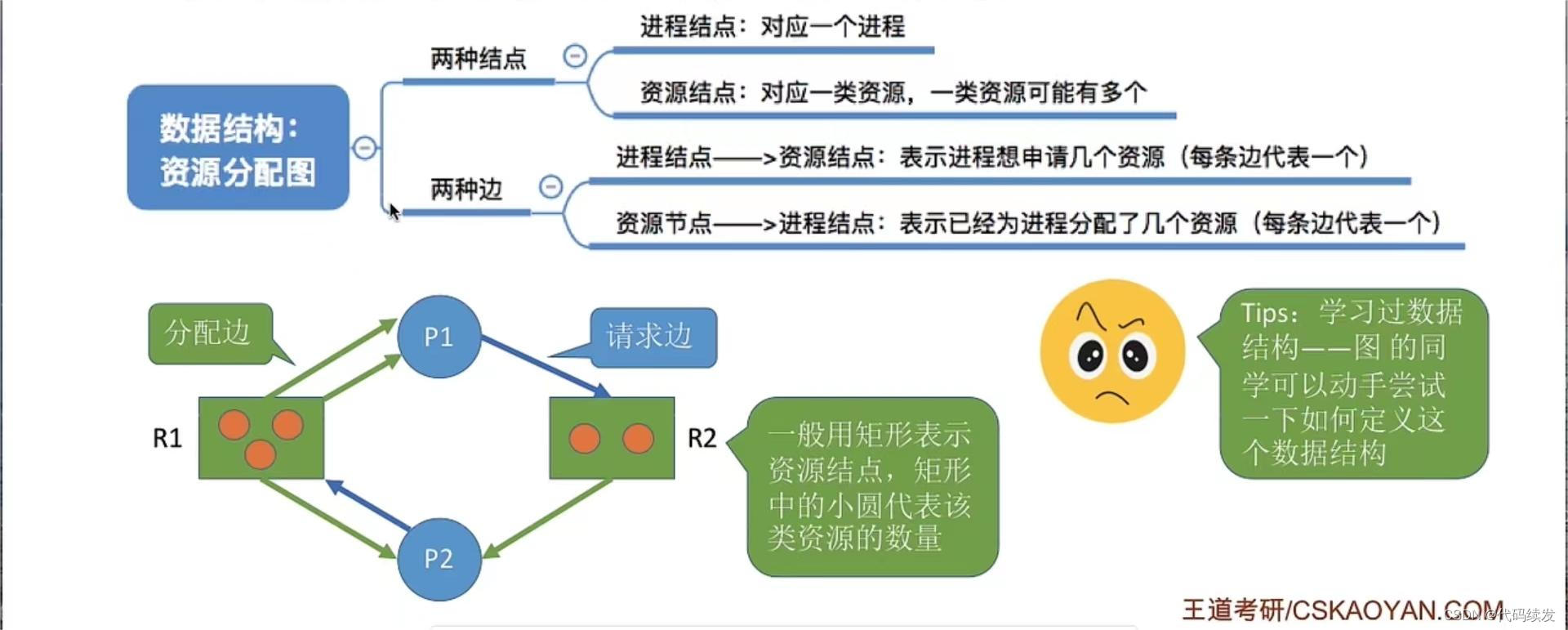 处理死锁策略2