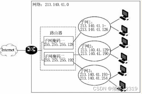 ここに画像の説明を挿入