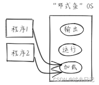 请添加图片描述