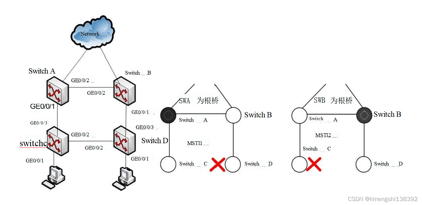 交换机基础（四）：MSTP负载均衡配置案例