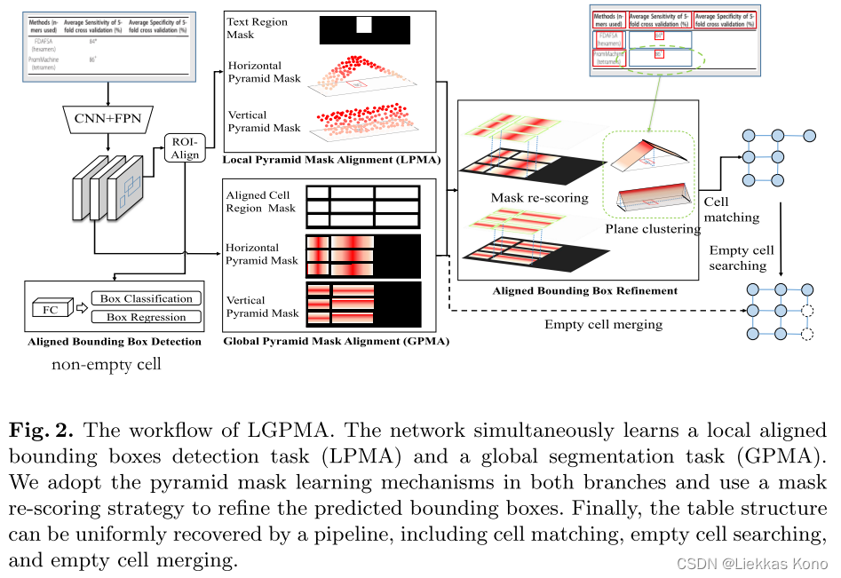 LGPMA workflow