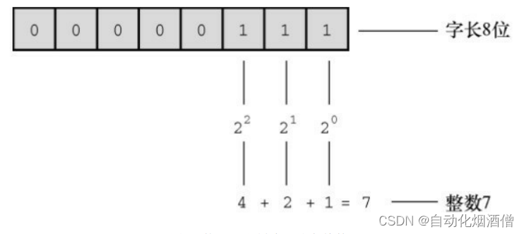 ![图片来源C Primer Plus](https://img-blog.csdnimg.cn/d21e7011d21649858803622b0d2fe058.png