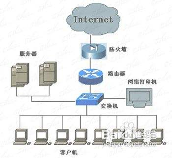  四臺(tái)電腦組建局域網(wǎng)_四臺(tái)電腦組建局域網(wǎng)教程