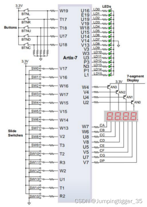 二选一工作器引入的Verilog语法