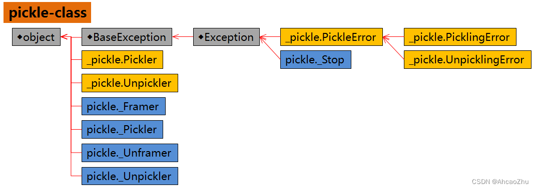 pickle-class