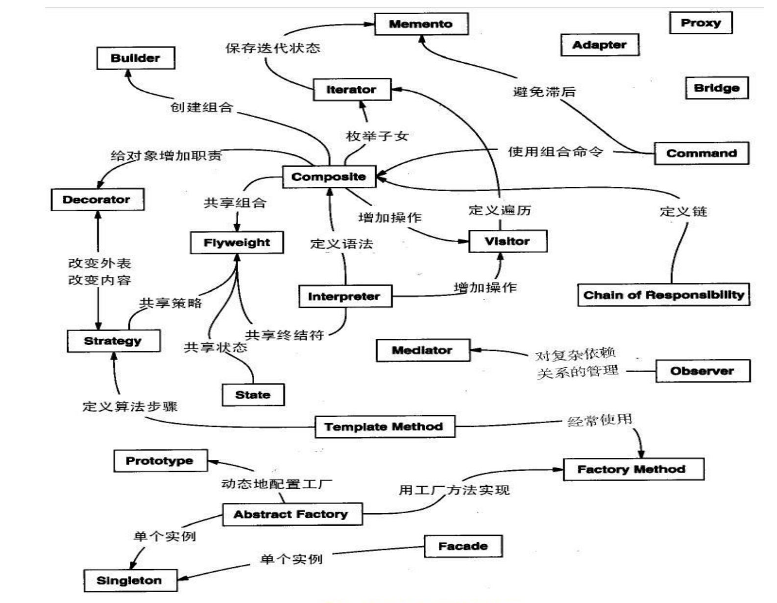 【编程基础心法】「设计模式系列」让我们一起来学编程界的“兵法”设计模式（序章）