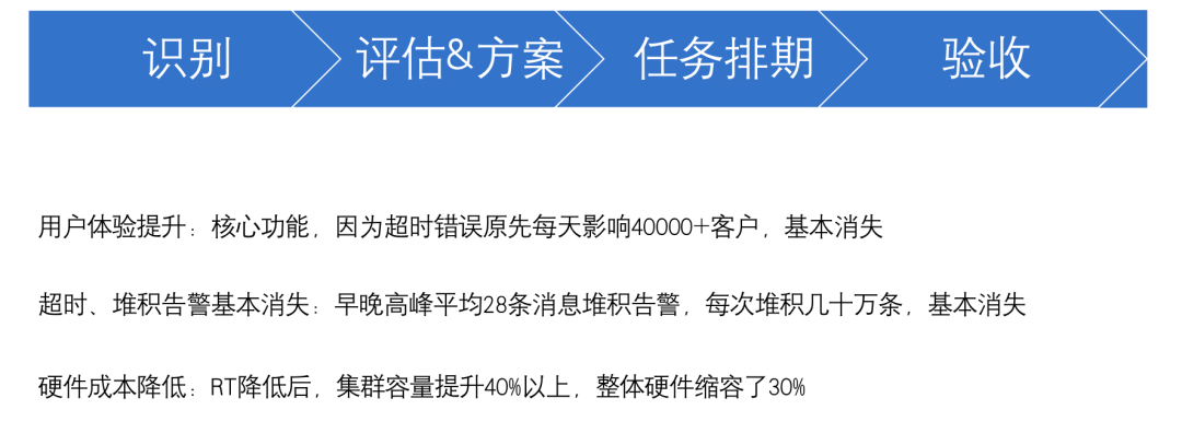 SRE实战：如何低成本推进风险治理？稳定性与架构优化的3个策略