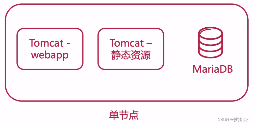 单体架构-单节点