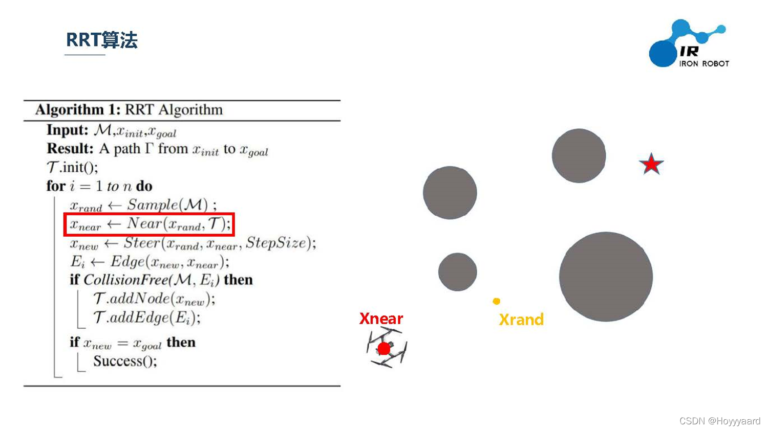 Green Rrt (Visual Navigation)路径规划算法(三)RRT RRT* Informed RRT*及前三种算法总结_rrt*算法全称-CSDN博客