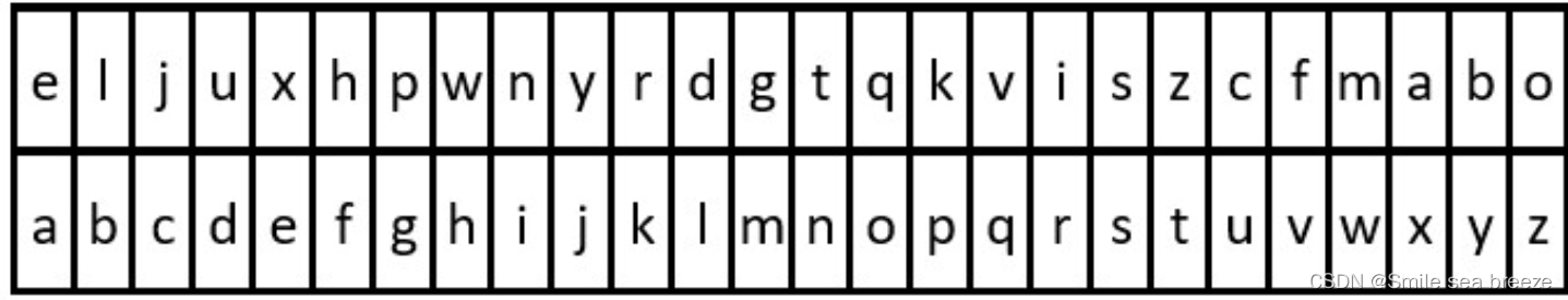 LeetCode（String) 2325. Decode the Message