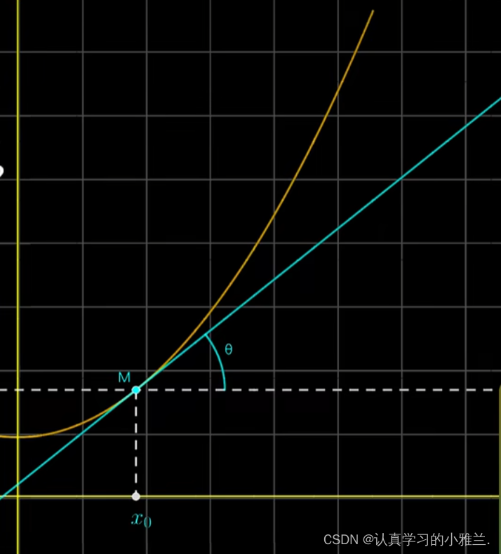 导数的概念——“高等数学”