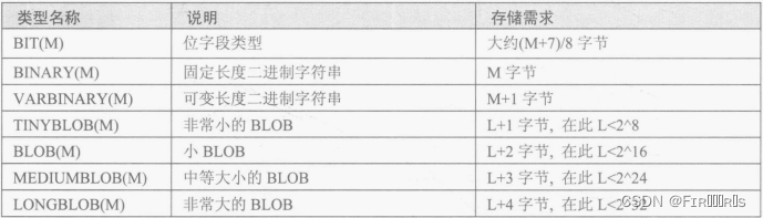 MySQL(三)-数据类型