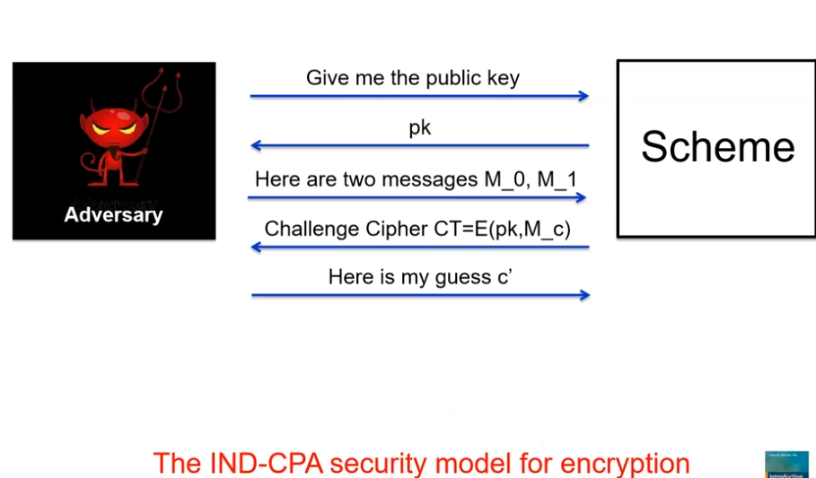 IND-CPA