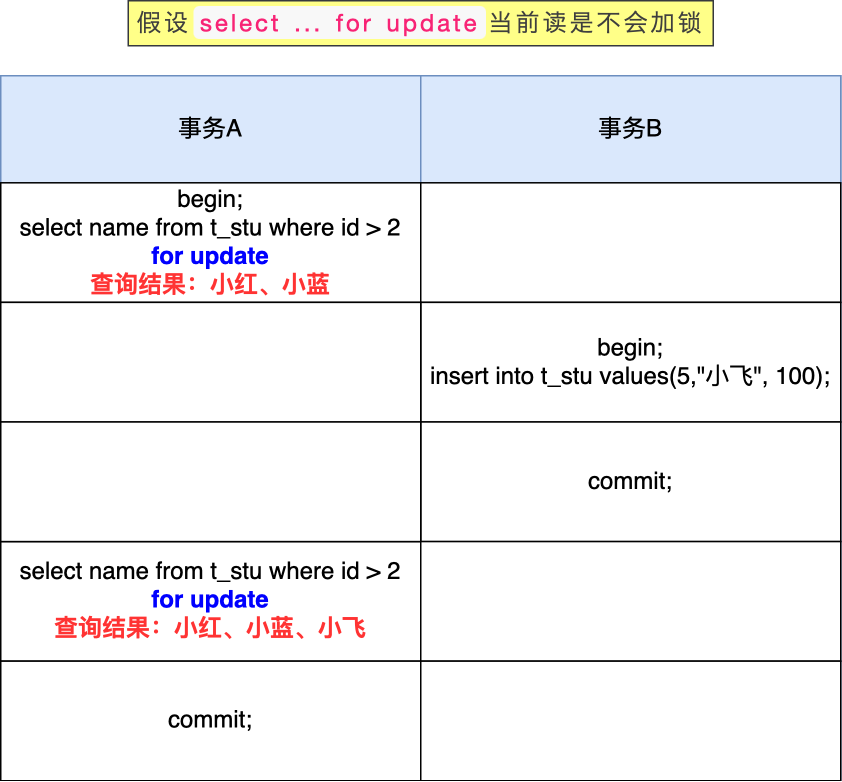 长度