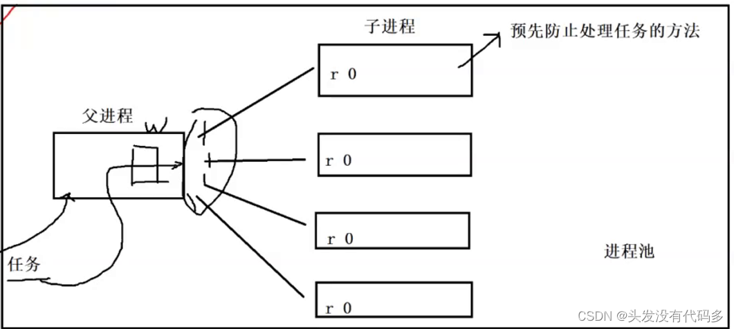 Linux——进程间通信1