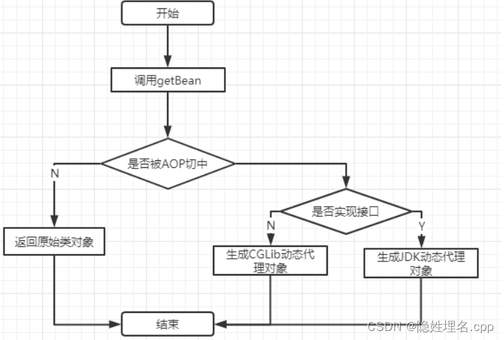 [外链图片转存失败,源站可能有防盗链机制,建议将图片保存下来直接上传(img-bnBRdYRB-1639811910208)(proxy.assets/clipboard-1607932462534.png)]