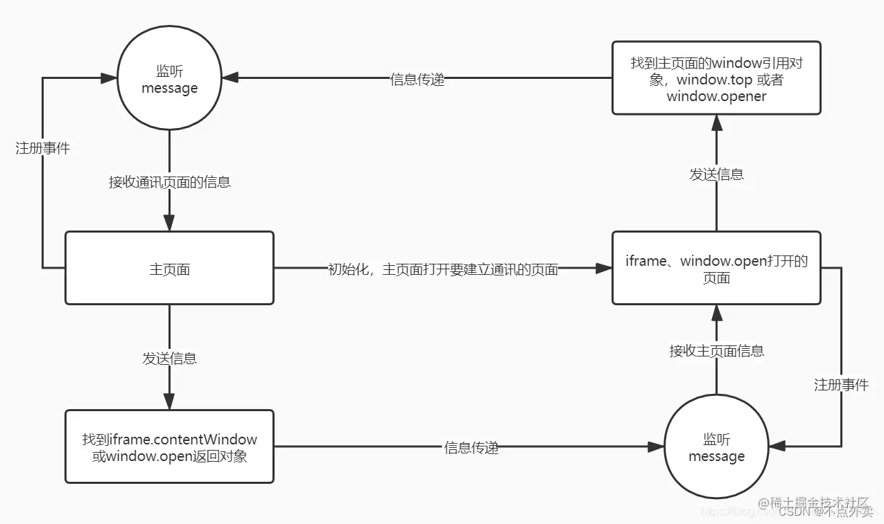 https://juejin.cn/post/6904467912598224909