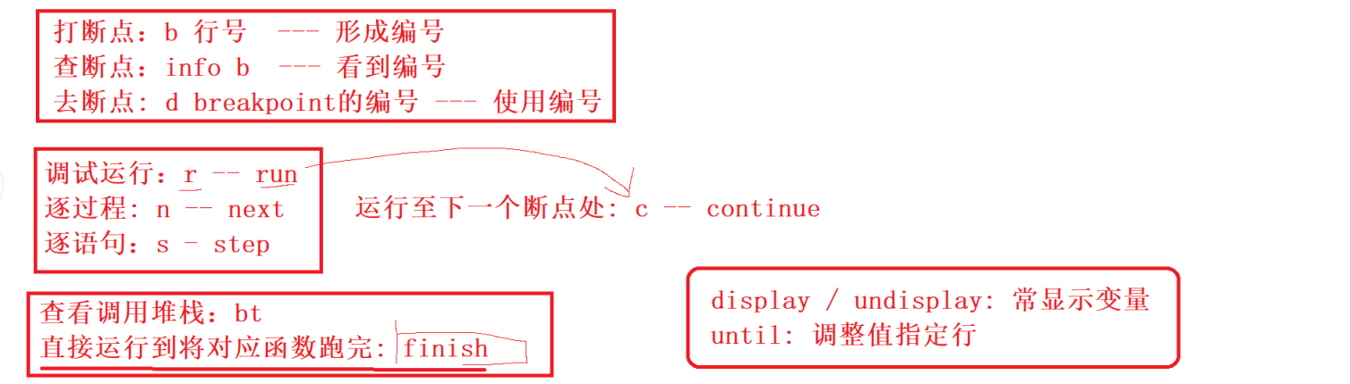 【Linux】调试器-gdb使用