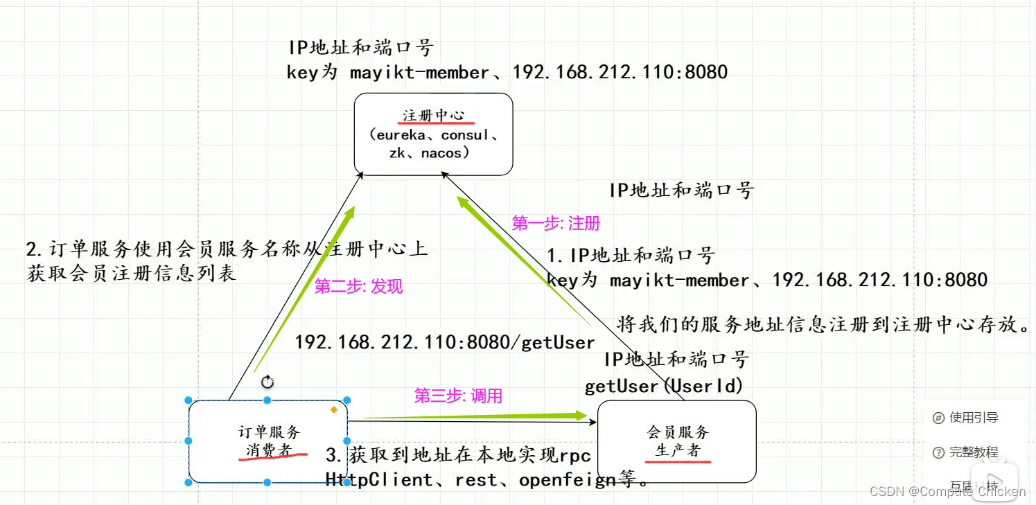 [外链图片转存失败,源站可能有防盗链机制,建议将图片保存下来直接上传(img-f3kWnrGn-1644028560350)(C:\Users\hp\AppData\Roaming\Typora\typora-user-images\image-20220117141659483.png)]