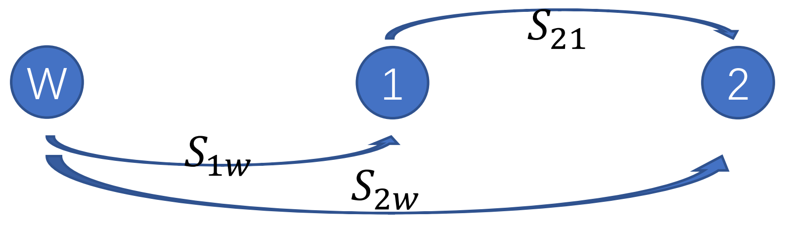 Sim3 问题