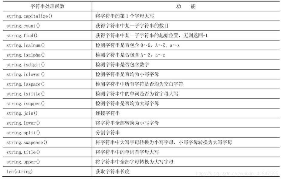 常用的字符串处理函数