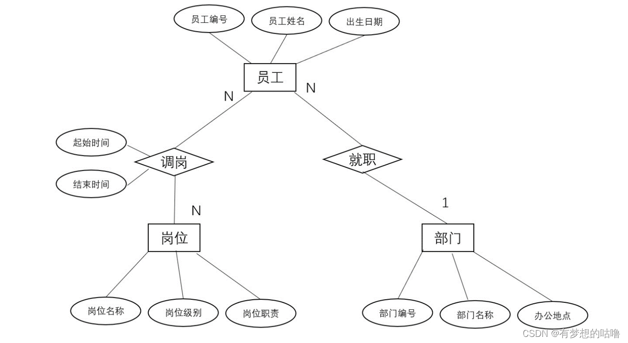 一个简单的web应用程序的创建