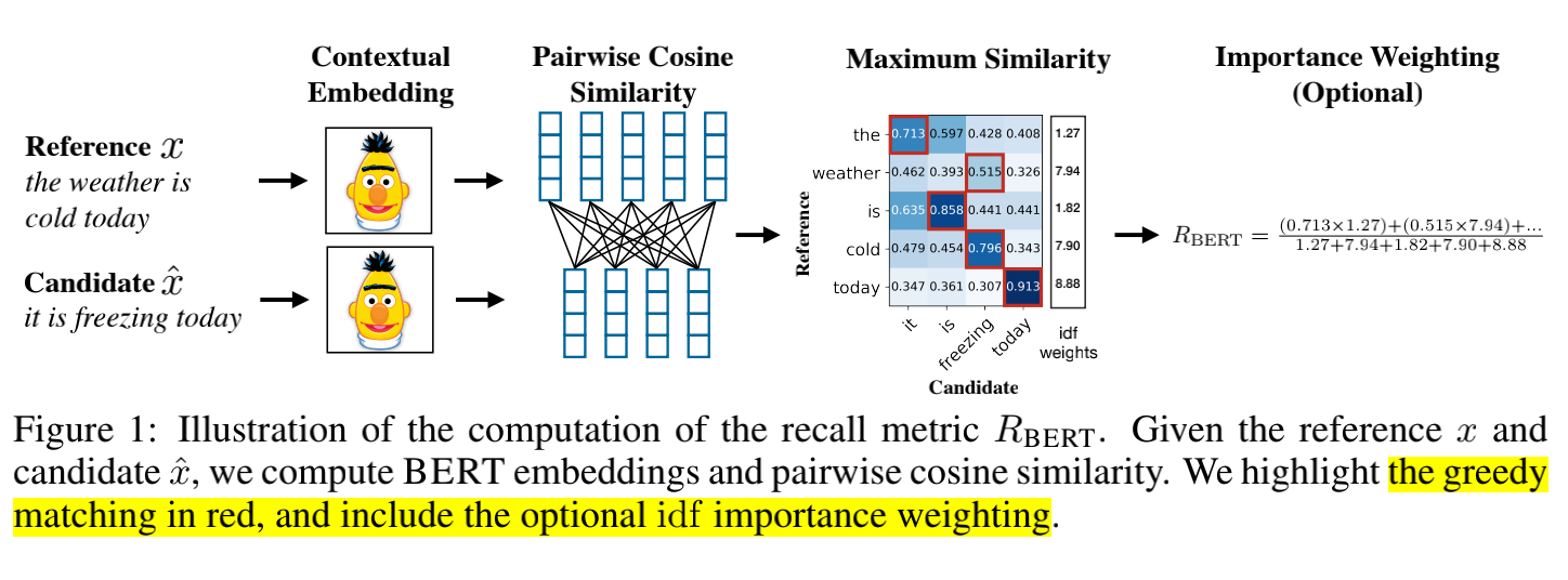 【文本生成】评价指标：BERTScoreCSDN博客