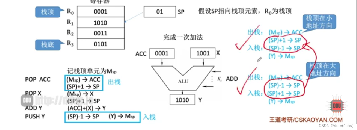 [外链图片转存失败,源站可能有防盗链机制,建议将图片保存下来直接上传(img-QTk6RU7N-1657508043393)(D:\EchoFile\考研\408\408.assets\image-20220710202219263.png)]