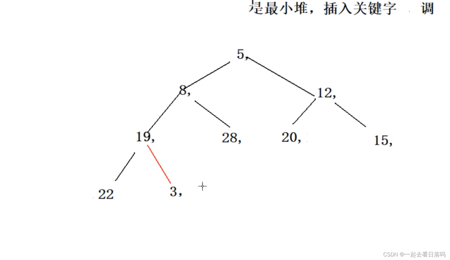 请添加图片描述