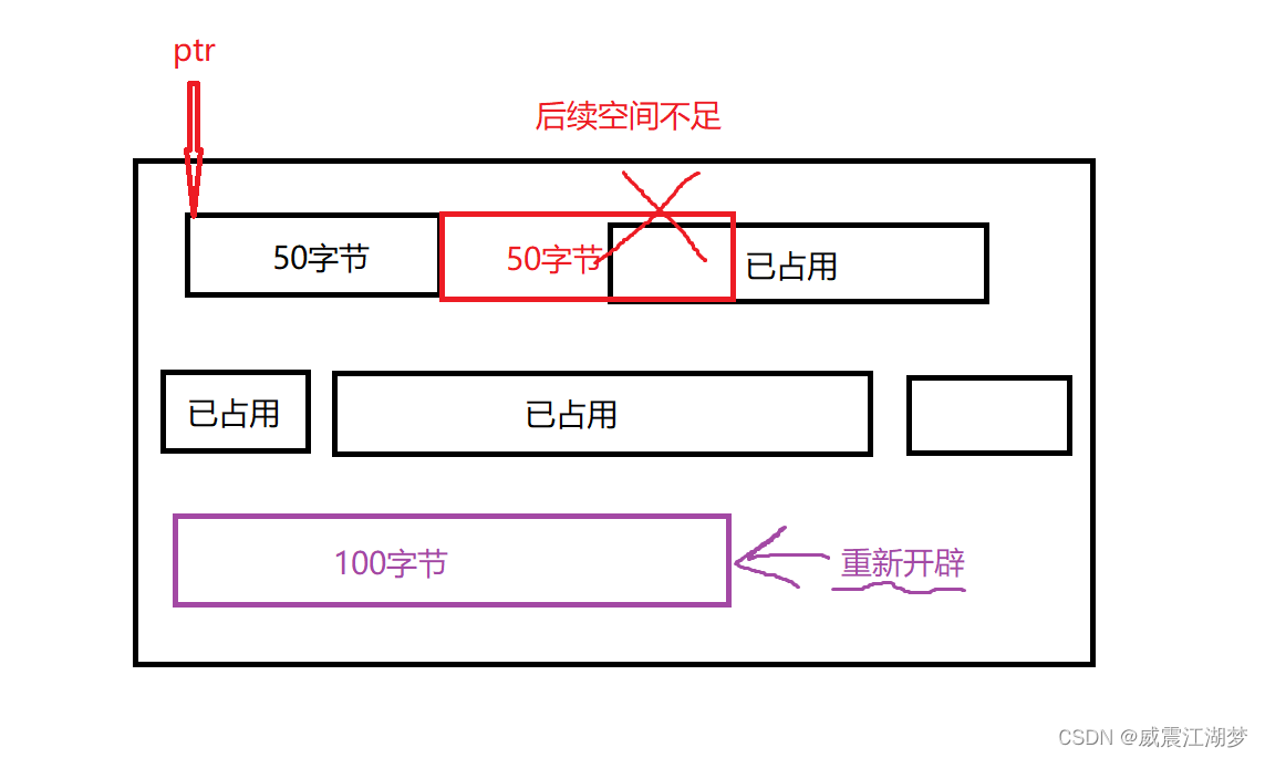 动态内存管理（让内存管理更加灵活）