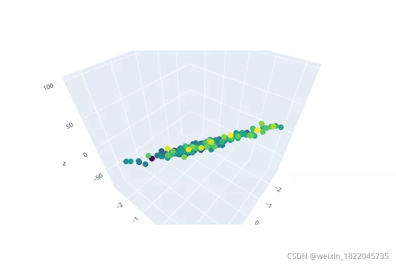 Random Sampling Consensus 随机采样一致性算法(Random Sample Consensus)_随即一致性算法sklearn-CSDN博客
