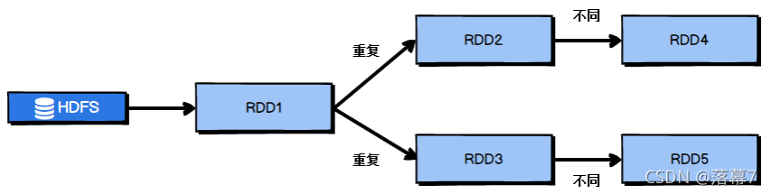 [外链图片转存失败,源站可能有防盗链机制,建议将图片保存下来直接上传(img-90bQ15Ji-1637245307367)(D:/桌面/资料/复习/岗位指导/大数据开发/assert/1582791848436.png)]