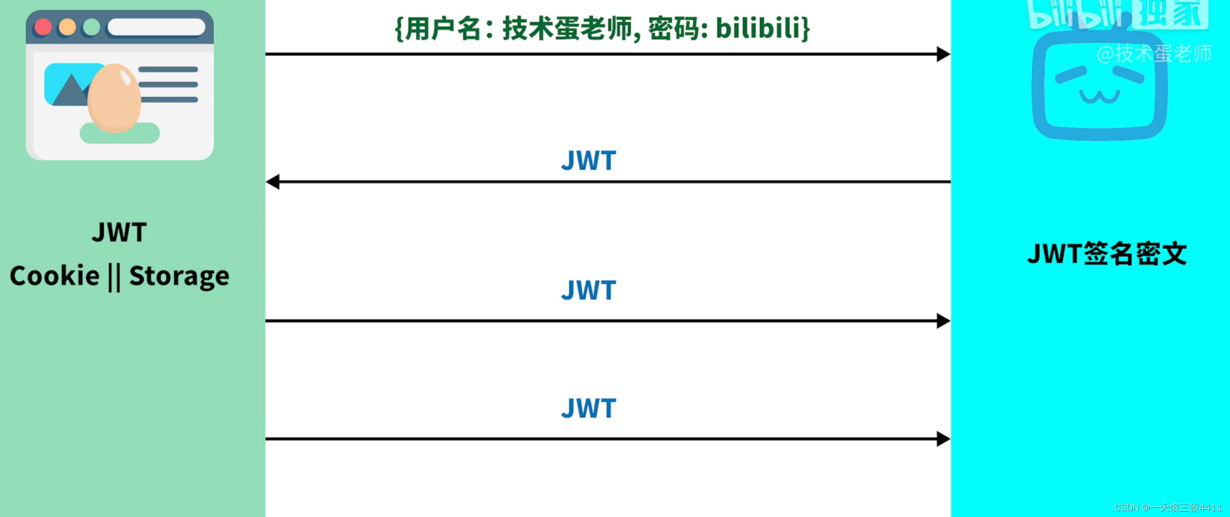 如何让Java项目兼容更多的客户端设备（一）